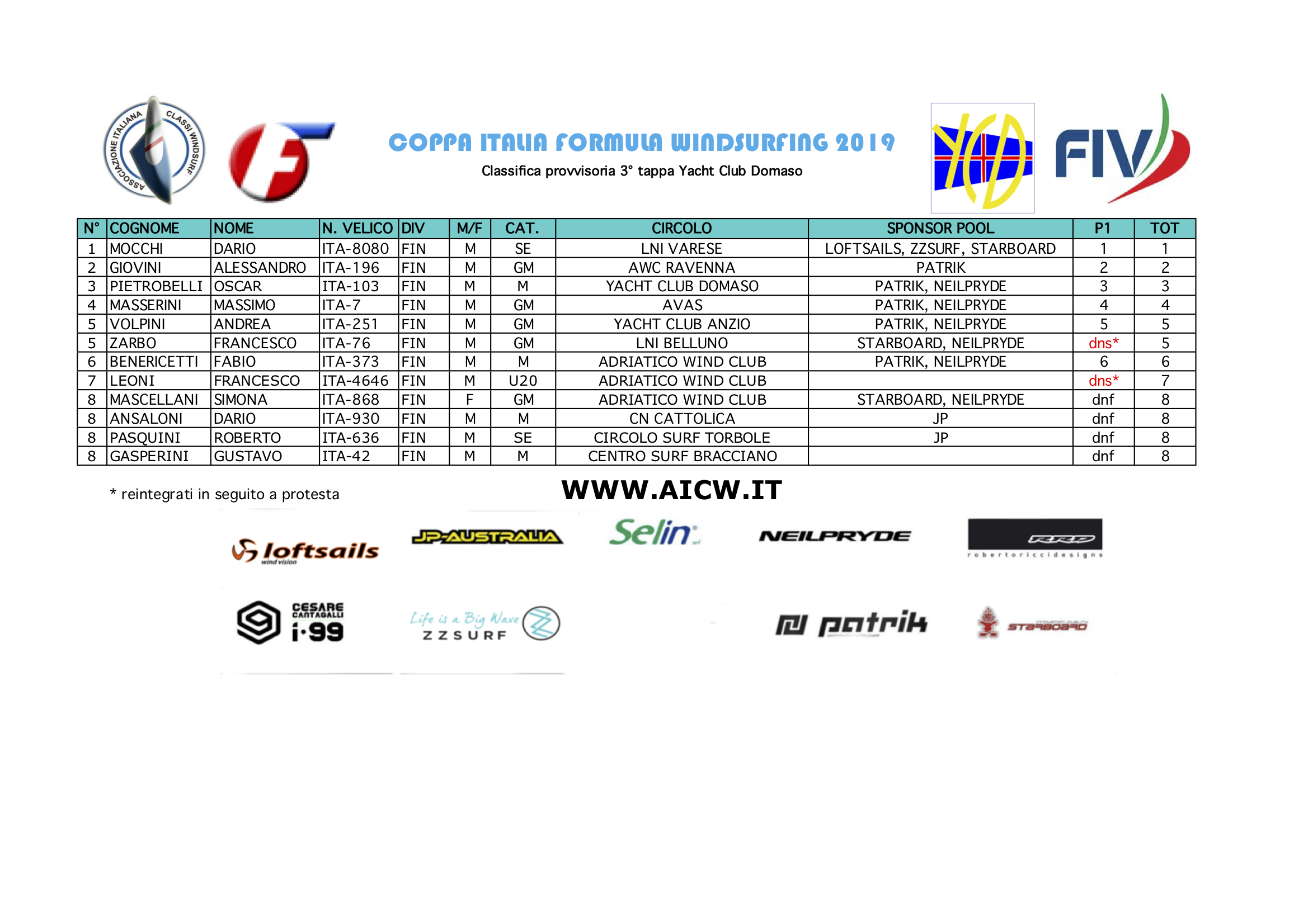 classifica 3 tappa domaso