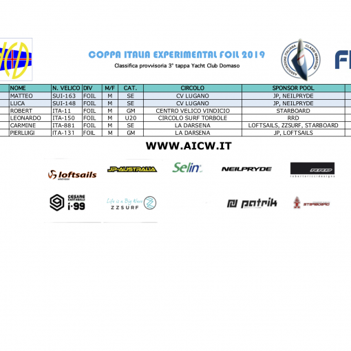 classifica non valida per ranking